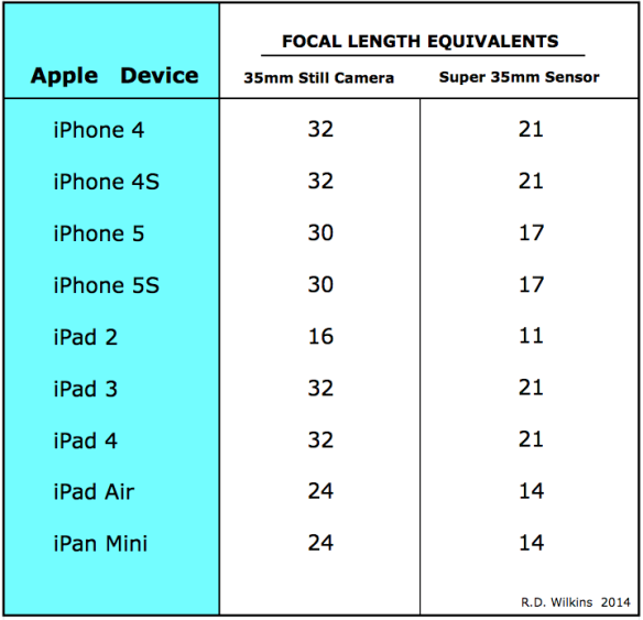 Apple device lens comparison chart