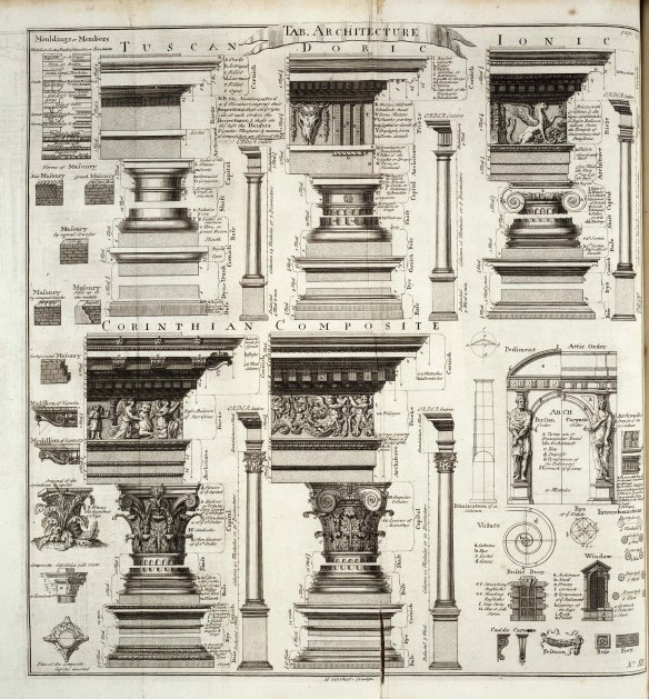 drawing of the classical orders from the 1728 edition of Chambers' Cyclopaedia