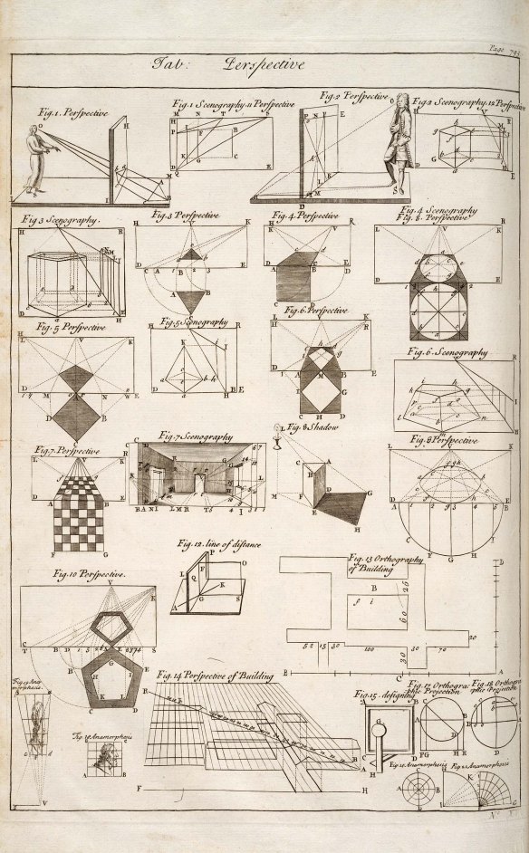 plate of drawings on the rules of perspective